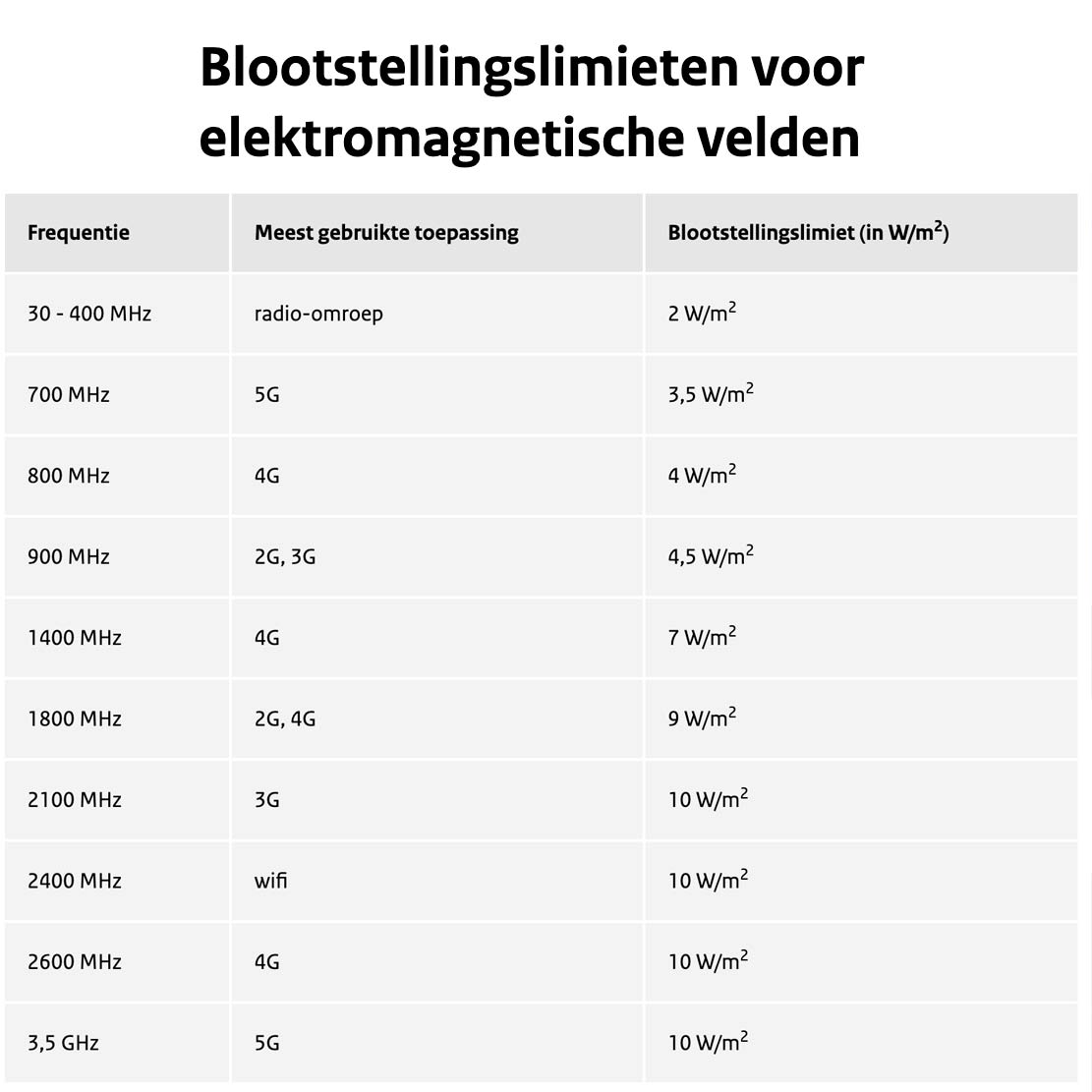 Blootstellingslimieten Overheid